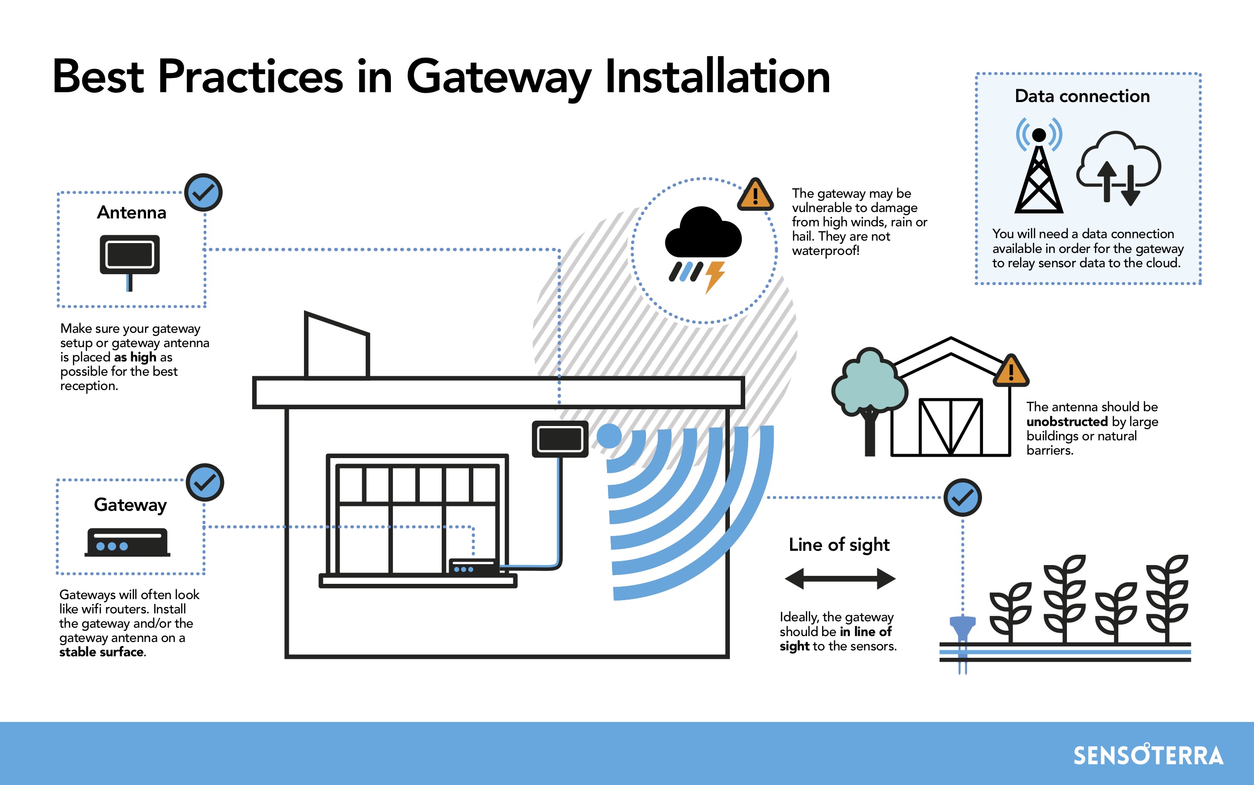 Gateway_Installation_Best_Practice.jpg